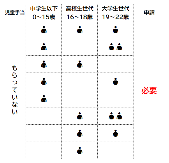 未受給者