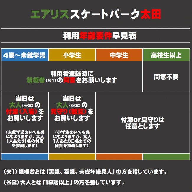 利用年齢要件早見表