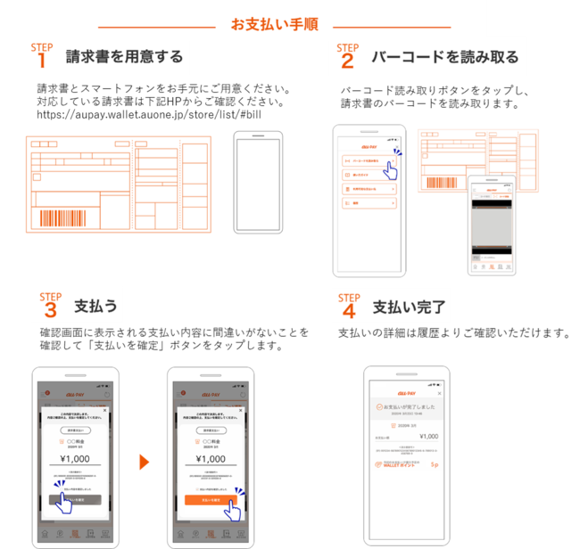 後期高齢者医療保険料-au PAYでの納付方法のイラスト