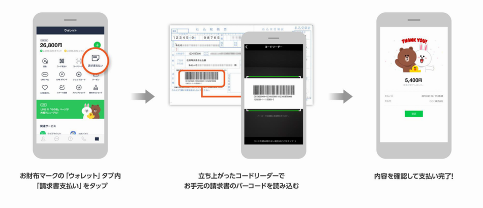 納付方法の画像