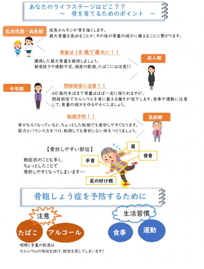 骨粗しょう症予防2