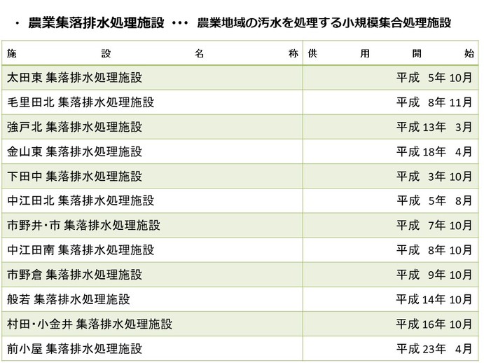 農業集落排水事業の画像