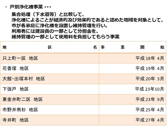 戸別浄化槽事業の画像1