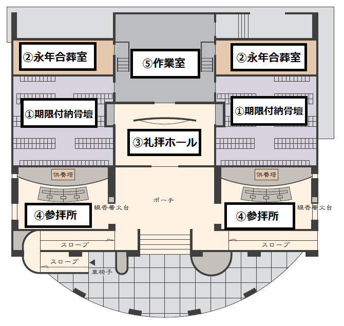 納骨堂内の設備の画像