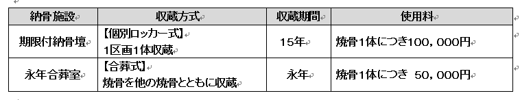 納骨施設の基本概要及び使用料の画像