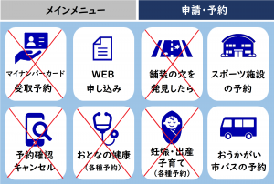 申請予約メニュー
