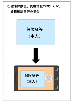 健康保険証の撮影方法