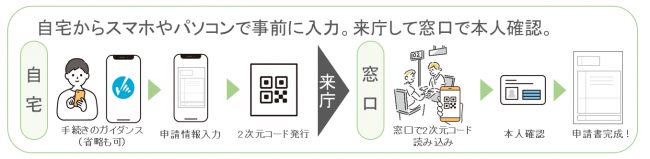 書かない窓口流れの図