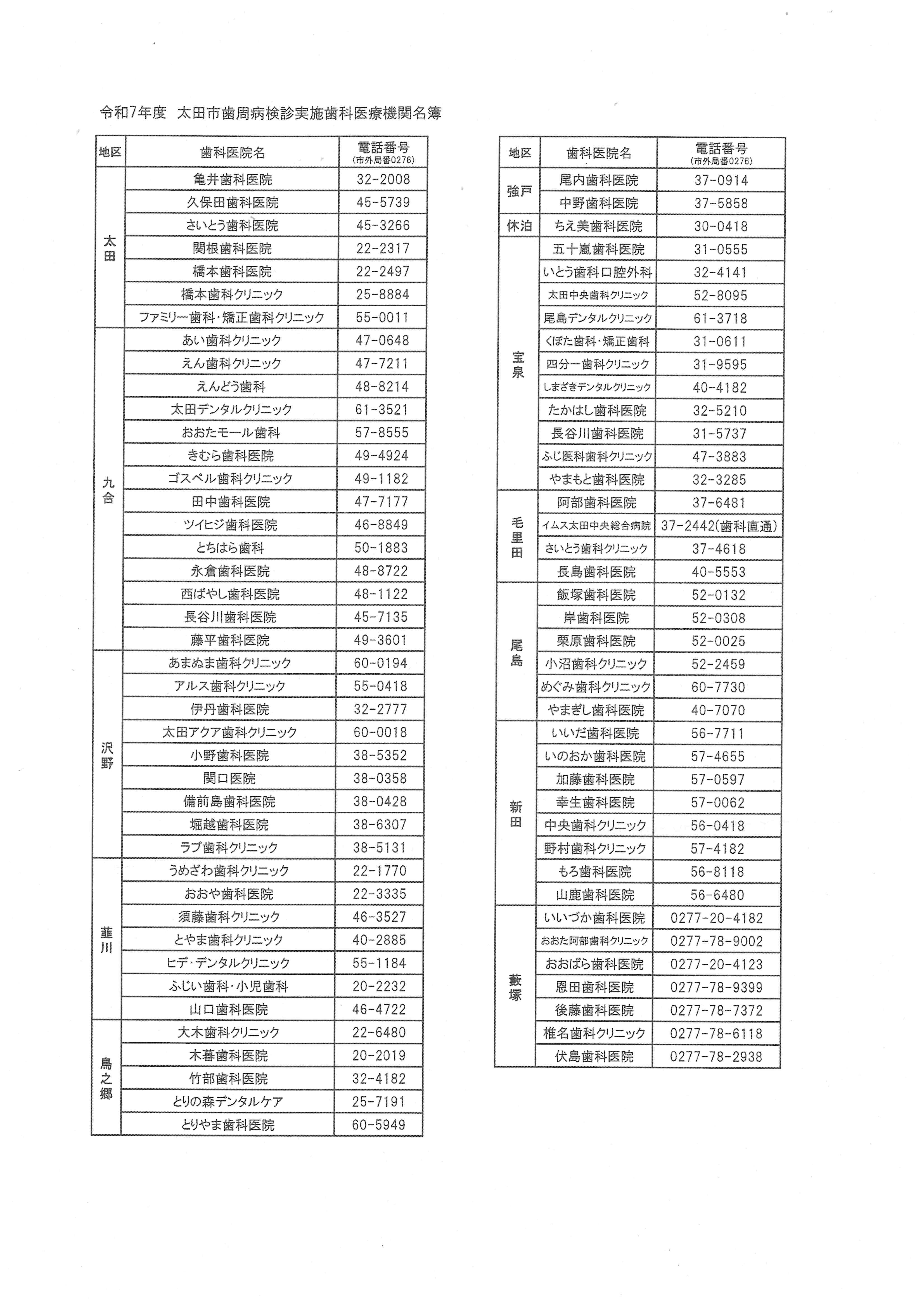 歯周病検診実施医療機関一覧