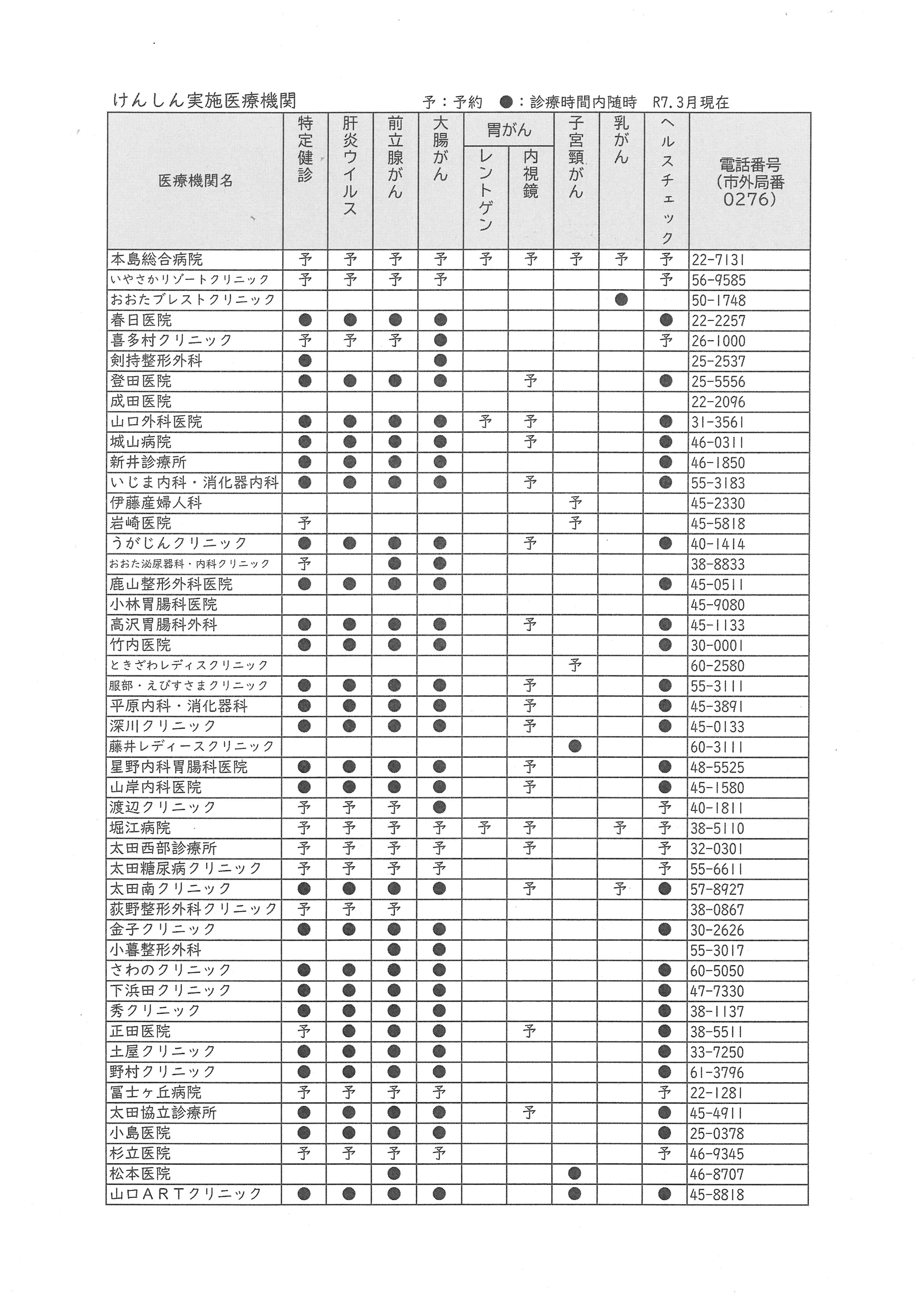 実施医療機関一覧1