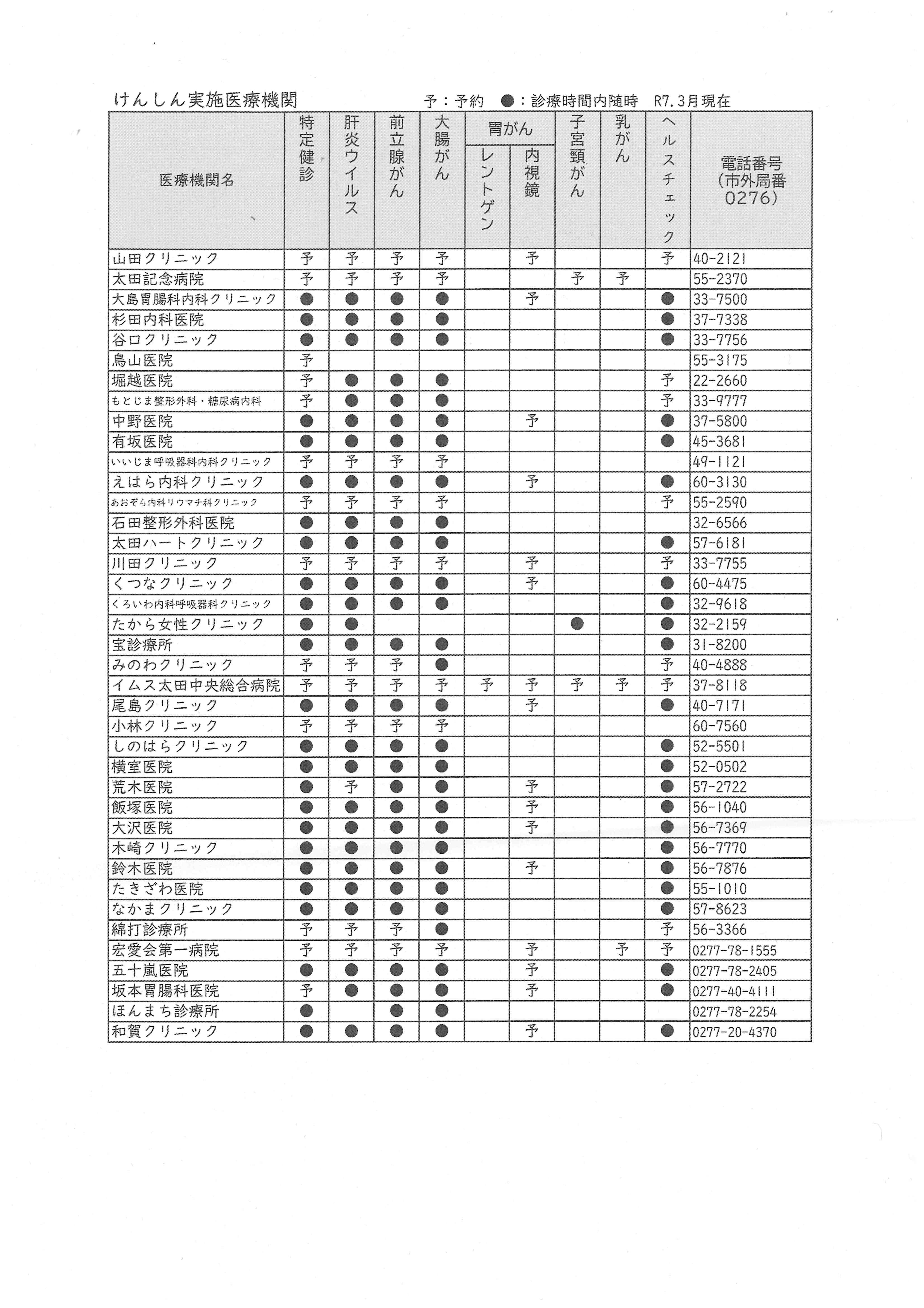 実施医療機関一覧2