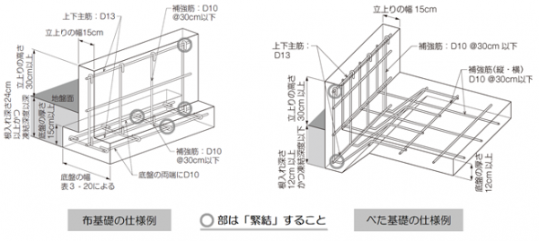 基礎の仕様例