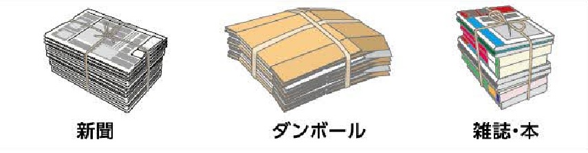 新聞・ダンボール・雑誌出し方