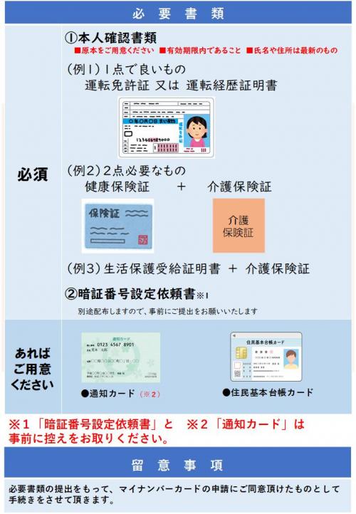 本人確認書類