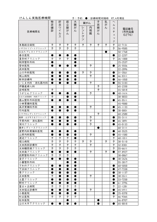 けんしん実施医療機関一覧（歯周病検診は除く）R7年4月現在1