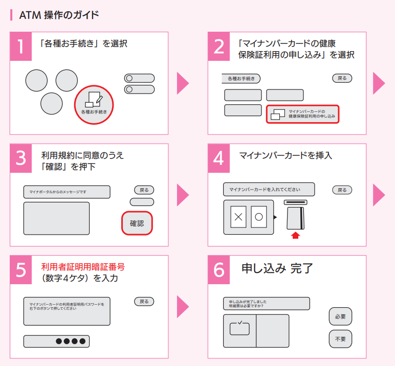 セブン銀行ATMからマイナ保険証の登録をする方法