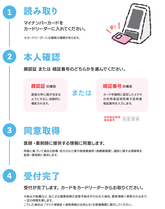 マイナ保険証使い方