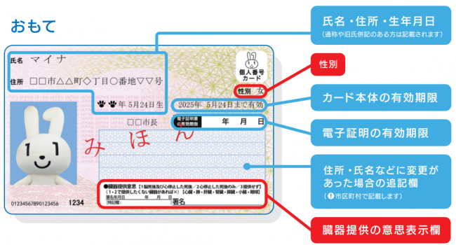 マイナンバーカード表面