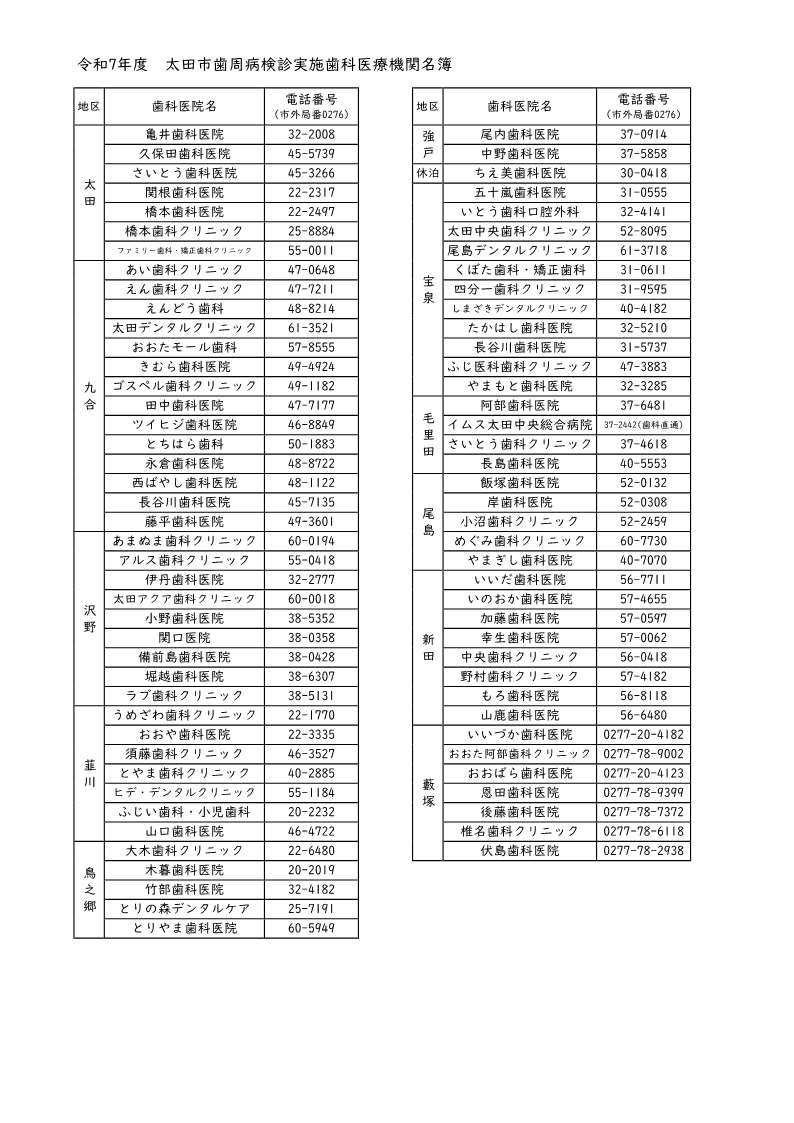 歯周病実施医療機関名簿