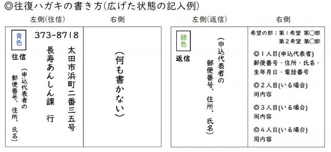申込方法
