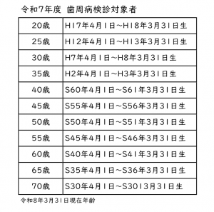 令和7年度歯周病検診対象者