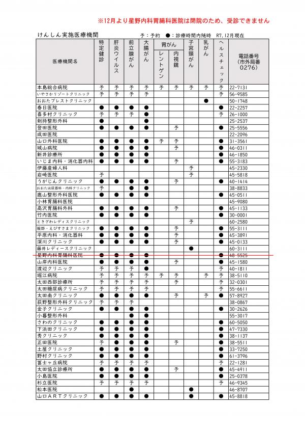 けんしん実施医療機関一覧（歯周病検診は除く）R7年4月現在2