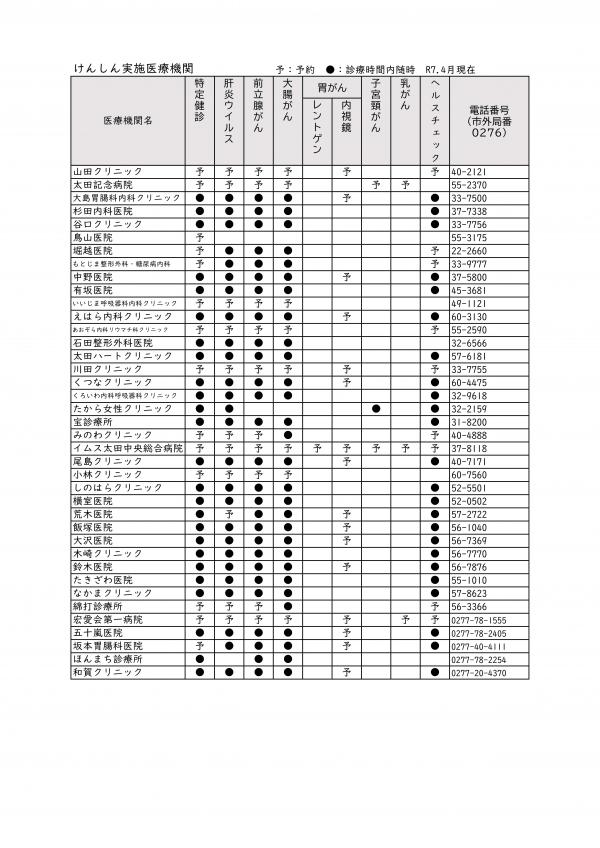 けんしん実施医療機関一覧（歯周病検診は除く）R7年4月現在2