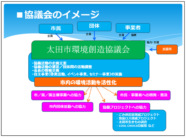 協議会イメージ