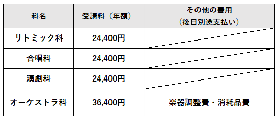 受講料表