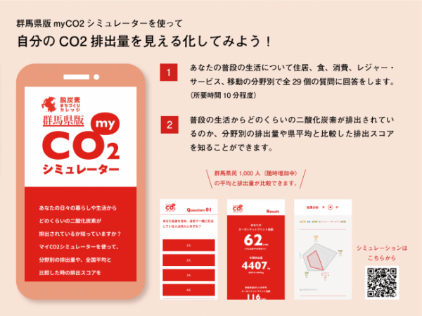 群馬県版myCO2シミュレーターの紹介