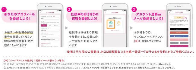 プロフィール登録方法
