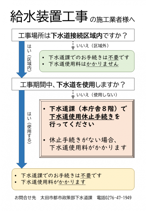 (問1)工事場所は下水道接続区域内ですか？　はい（区域内）の場合、問2へ　いいえ（区域外）の場合、「・下水道課でのお手続きは不要です・下水道使用料はかかりません」　(問2)工事期間中、下水道を使用しますか？　はい（使用する）の場合、「・下水道課でのお手続きは不要です・下水道使用料がかかります」　いいえ（使用しない）の場合、「・下水道課（本庁舎8階）で下水道使用休止手続きを行ってください・休止手続きがない場合、下水道使用料がかかります」