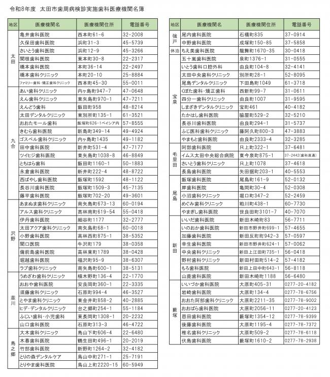 令和8年度歯周病検診実施医療機関名簿