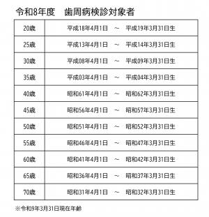 令和8年度歯周病検診対象者
