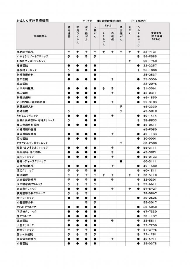 令和8年度けんしん実施医療機関一覧1
