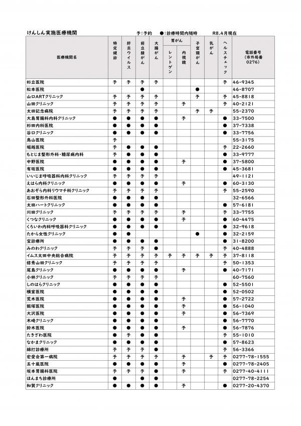 令和8年度けんしん実施医療機関一覧2