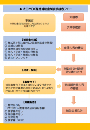 R8DX推進補助金チラシ裏面