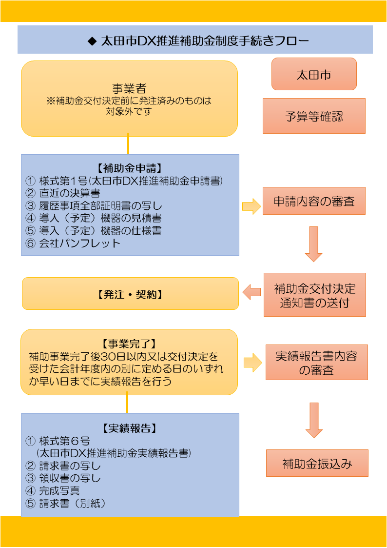 令和８年度DX推進補助金パンフレット2