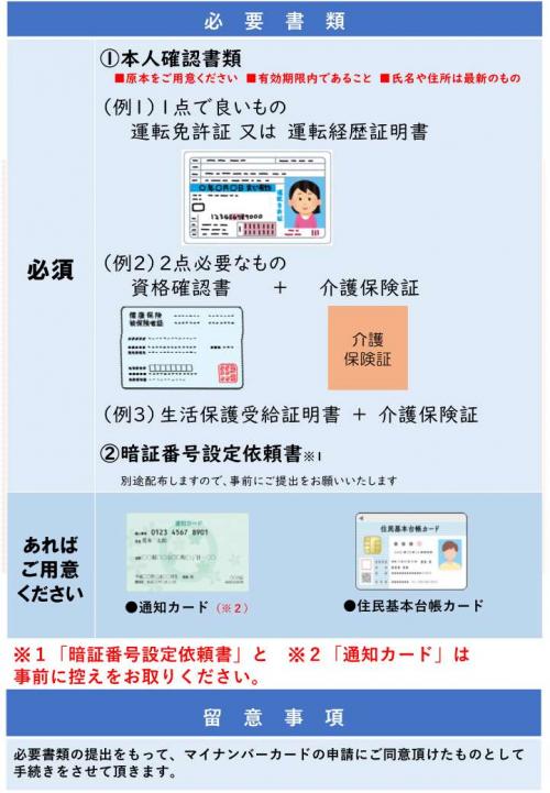 出張申請に必要な書類