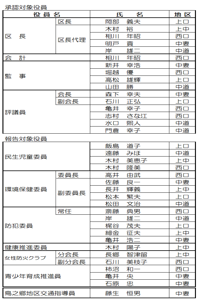 承認対象役員