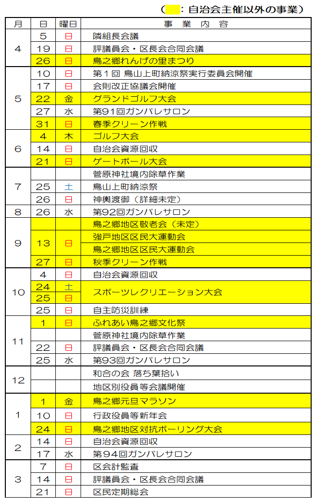 事業計画書