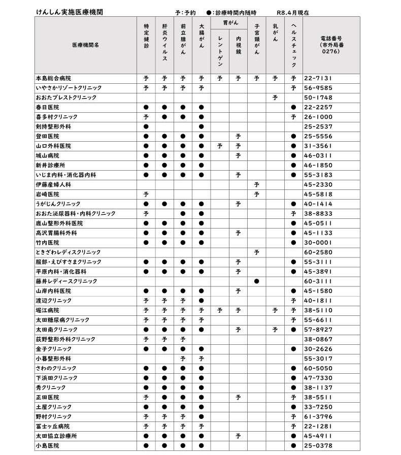 けんしん実施医療機関一覧①
