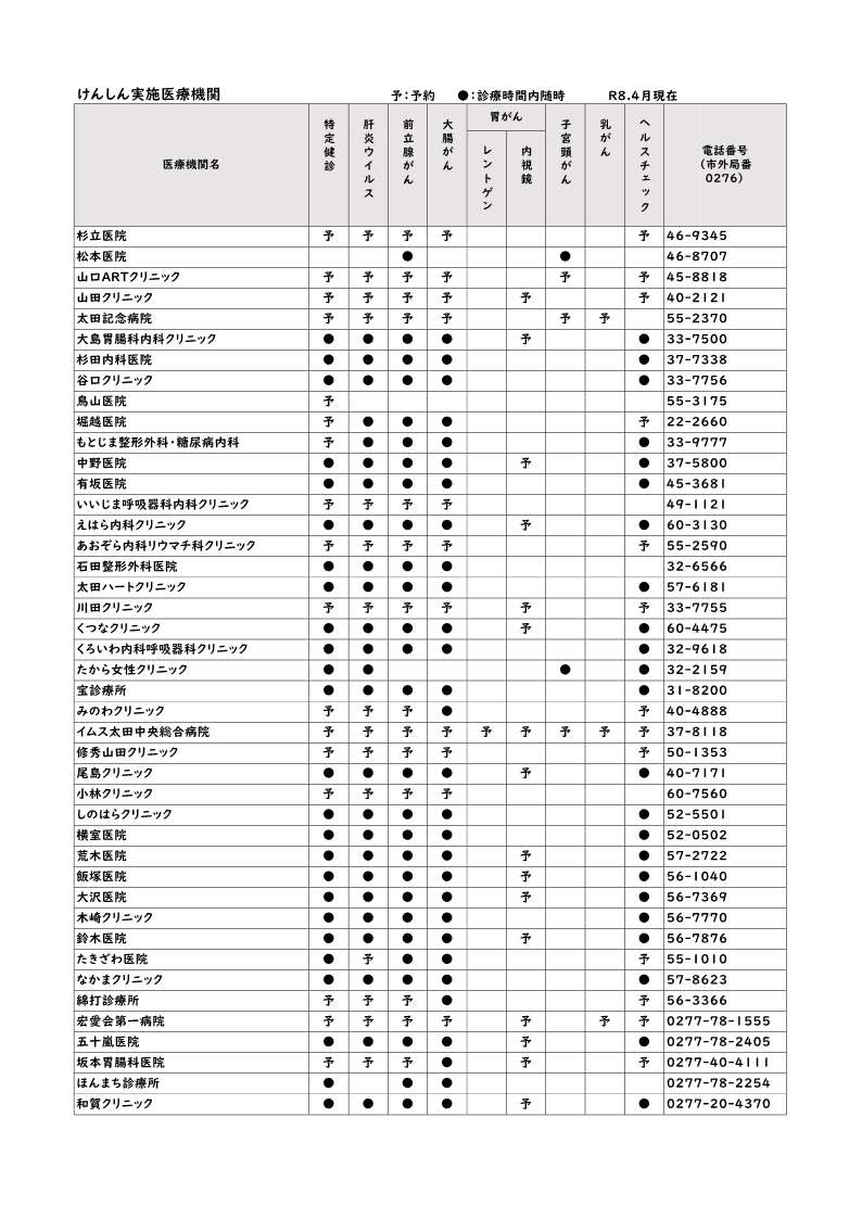 けんしん実施医療機関一覧②