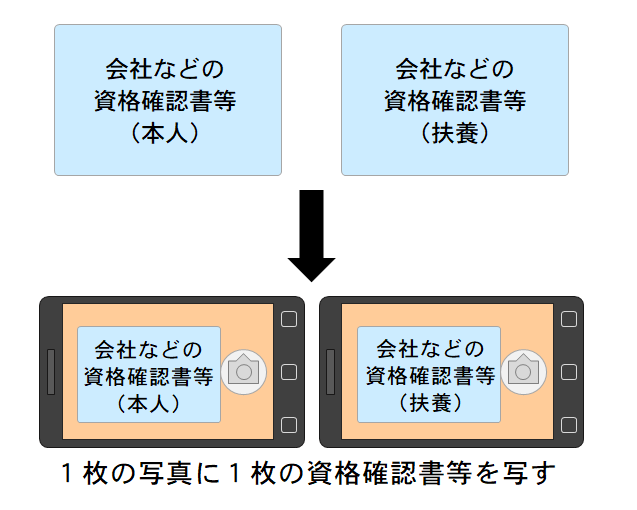 資格確認書等の撮影方法