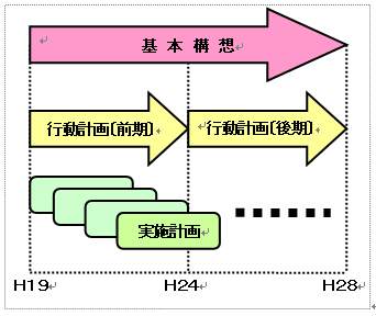 計画期間の画像