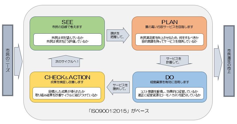 システムフロー図