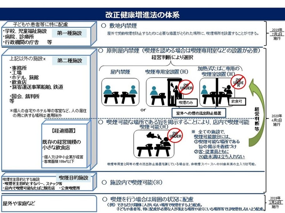 施設の種類・場所ごとに対策を実施の画像