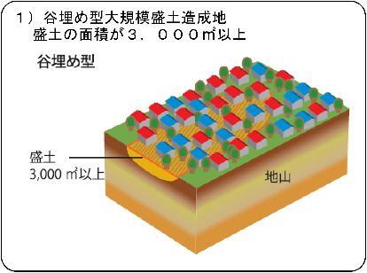 谷埋め型大規模盛土造成地の画像