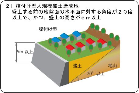 腹付け型大規模盛土造成地の画像