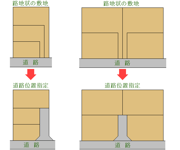 道路位置指定制度についての説明画像